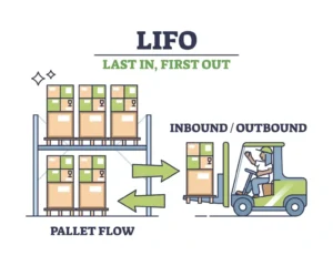 Hình ảnh giải thích quy tắc LIFO (Last In, First Out) trong quản lý kho, cho phép hàng nhập sau được xuất trước.